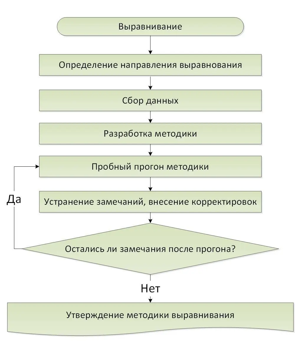 Рис 1121 Пример более сложного выравнивания при ограниченных мощностях т - фото 95