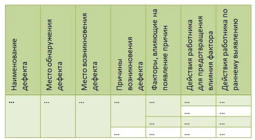Таблица 132 Как уже говорилось после определения дефекта необходимо пройти - фото 100