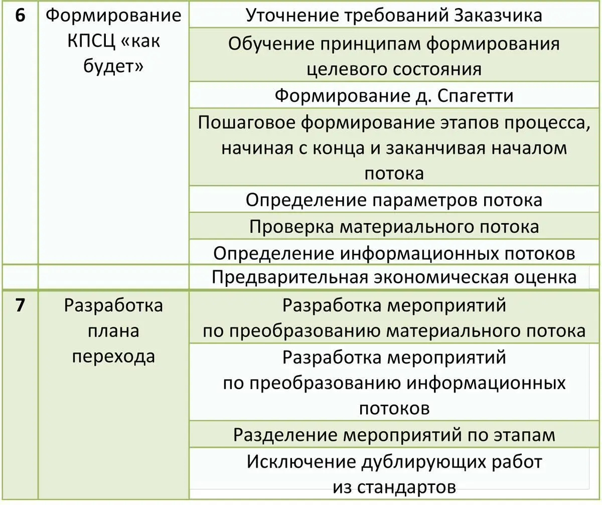 Приложение 2 Перечень типичных ошибок Приложение 3 Таблица возмо - фото 108