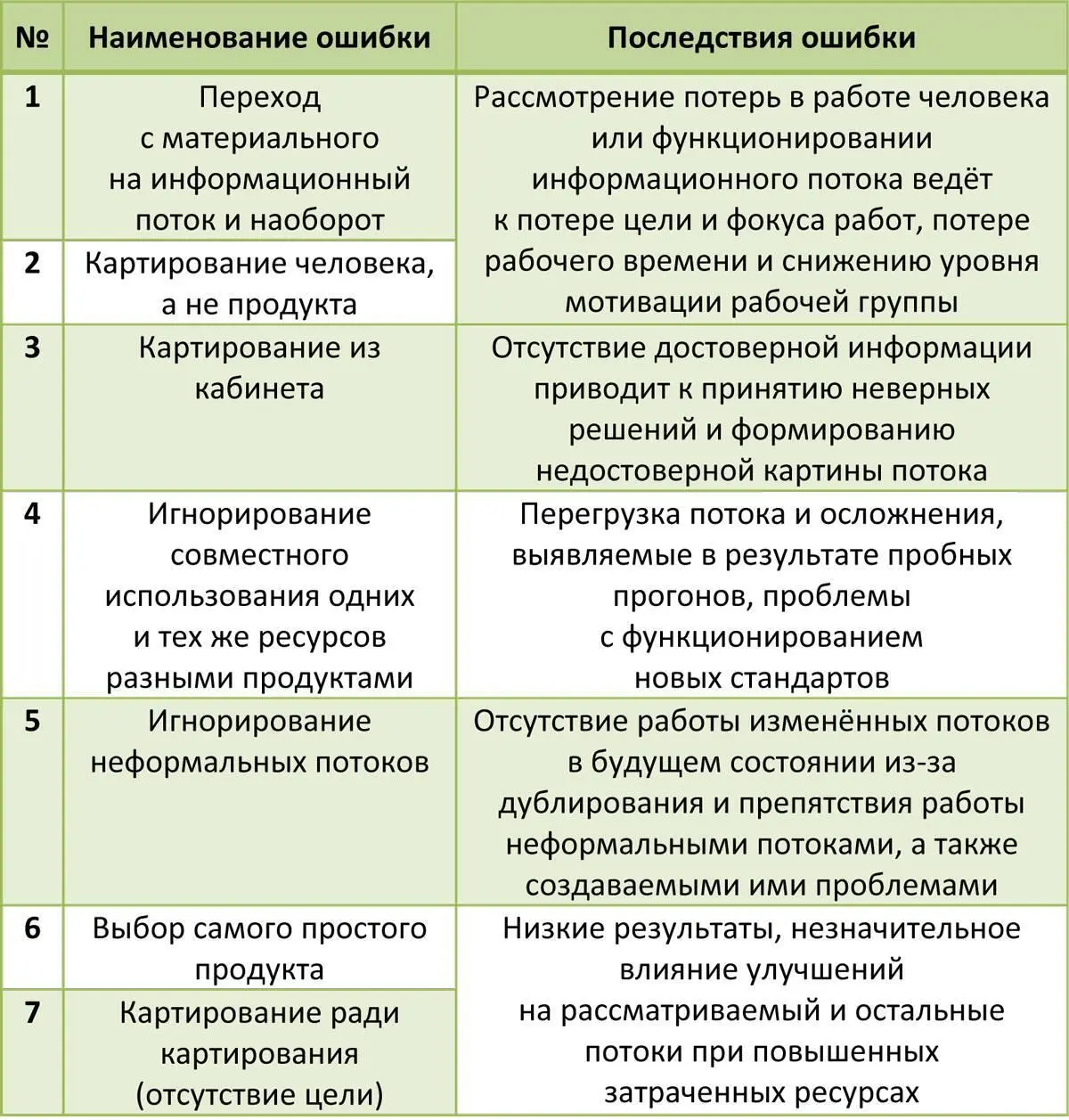 Приложение 3 Таблица возможных параметров этапа процесса для каждой операции - фото 109