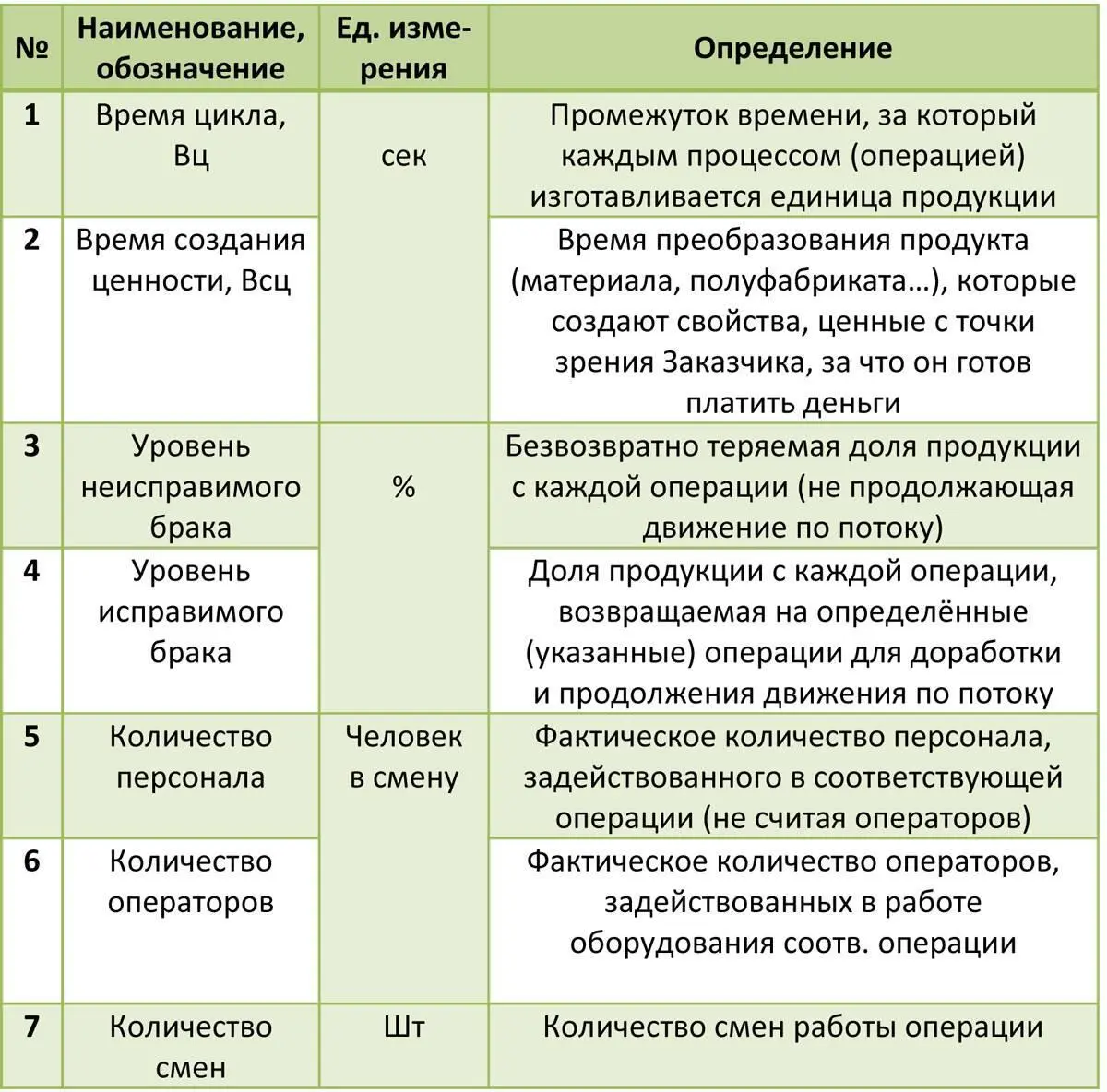 Приложение 4 Таблица показателей эффективности потока - фото 111