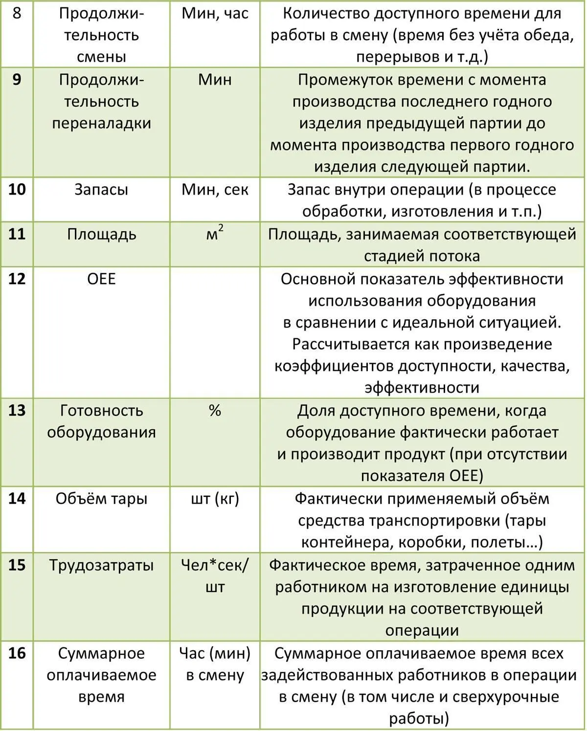 Приложение 4 Таблица показателей эффективности потока Приложение 5 - фото 112