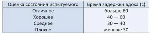 Вы можете взять этот простой метод на вооружение и регулярно проверять себя - фото 2