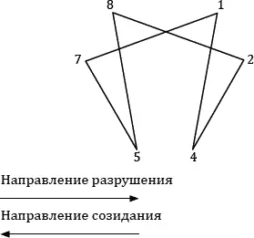 17 0 142857142857 142857 Наше нотное письмо созданное Фра Гвидо дАреццо - фото 1