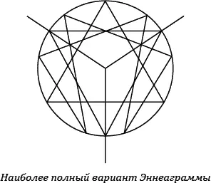 Нам бы не хотелось чтобы Эннеаграмма превратилась в модное во всем мире - фото 4