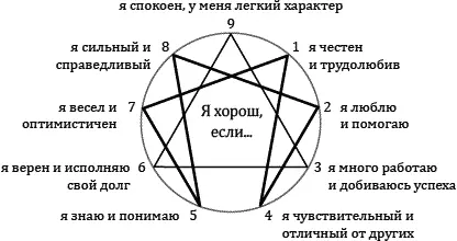 Почти каждый из нас испытывает гордость по отношению к тому или иному аспекту - фото 5