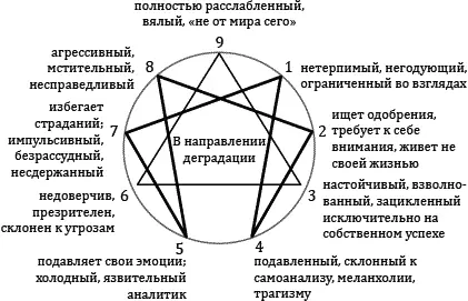 Стрелки на схеме указывают направление в котором двигается обычный человек то - фото 8