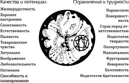 Работать или жить с эннеатипом 7 Номер 7 склонен быть материалистом и ярым - фото 31