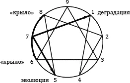 Эволюция интеграция в направлении номера 5 Когда номер 7 чувствует себя - фото 32