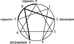 Эволюция интеграция в направлении номера 2 Когда номер 8 чувствует себя - фото 34