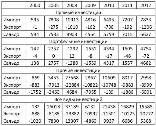 Анализ данных табл 11 позволяет сделать следующие выводы 1 Объем - фото 1
