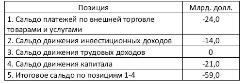 Еще раз подсчитаем каков валютный резерв прочности Украины с учетом оценок - фото 10