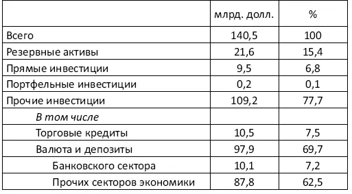 К сожалению НБУ не дает подробной раскладки этой позиции Немного более 10 - фото 11