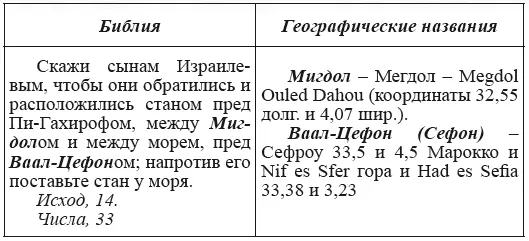 Испания Португалия После этого в Числах описыв - фото 58