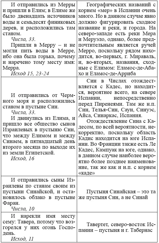 После этого в Числах описывается поход в другую страну с целью осмотра для - фото 60