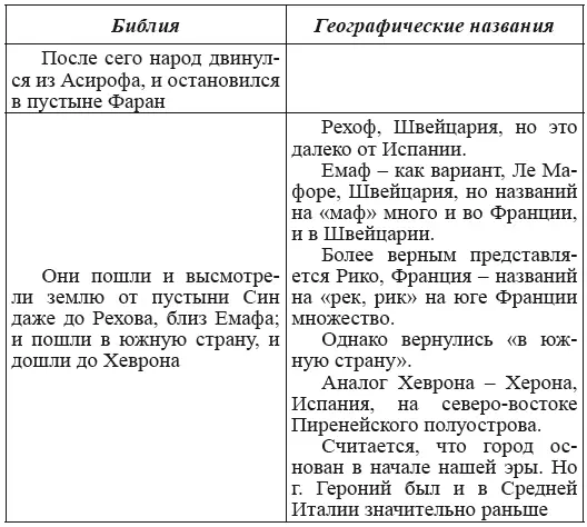 Несмотря на то что указана южная страна не вызывает сомнений что из - фото 62