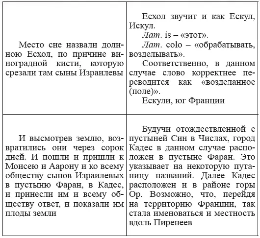 Несмотря на то что указана южная страна не вызывает сомнений что из - фото 63