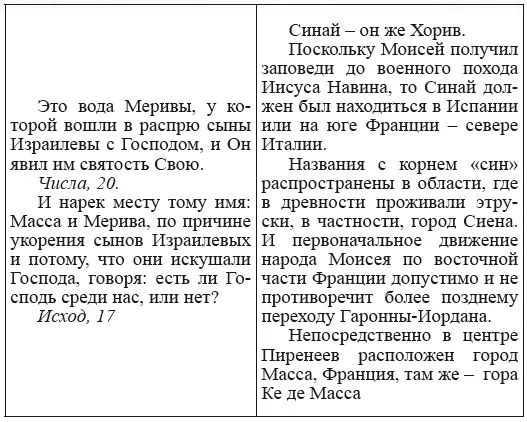 Отметим что названия сходные с названием ханаенян присутствуют во Франции - фото 65