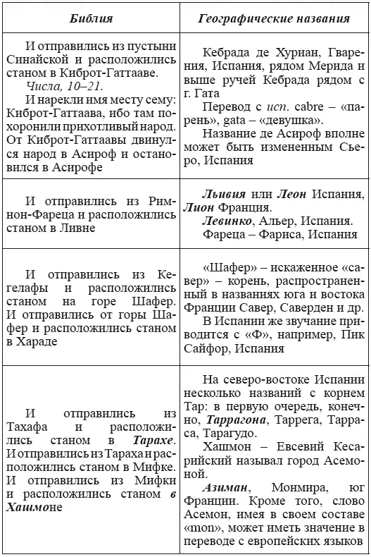 Европейское Галилейское озеро - фото 66