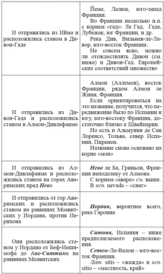 Европейское Галилейское озеро По нашему мнению в Библии фигурируют все же два - фото 68