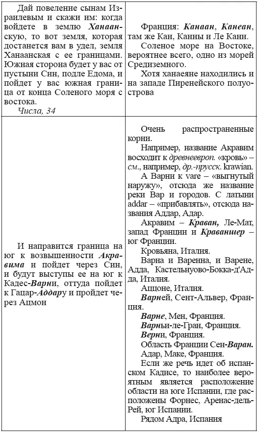 Европейское Галилейское озеро По нашему мнению в Библии фигурируют все же два - фото 69