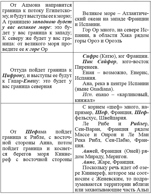 Европейское Галилейское озеро По нашему мнению в Библии фигурируют все же два - фото 70