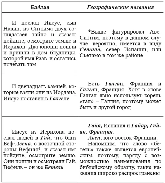 Новая география древности и исход евреев из Египта в Европу Книга II - фото 71