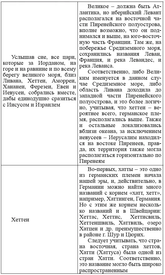 Новая география древности и исход евреев из Египта в Европу Книга II - фото 73