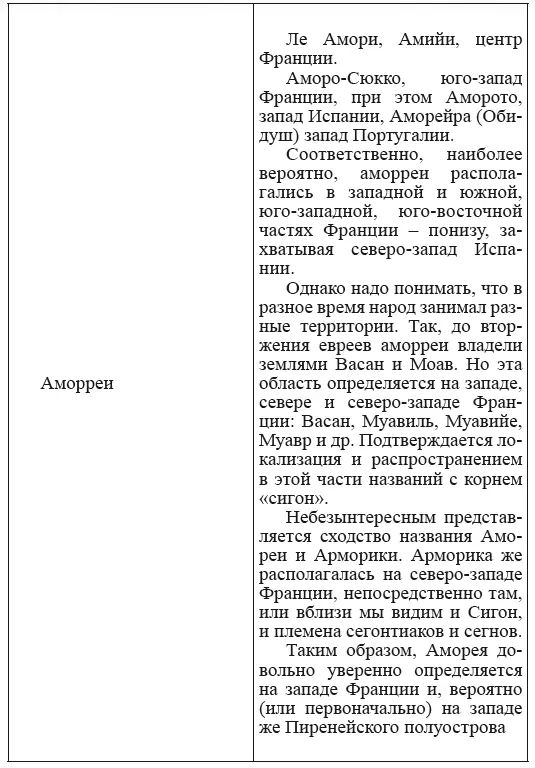 Новая география древности и исход евреев из Египта в Европу Книга II - фото 74