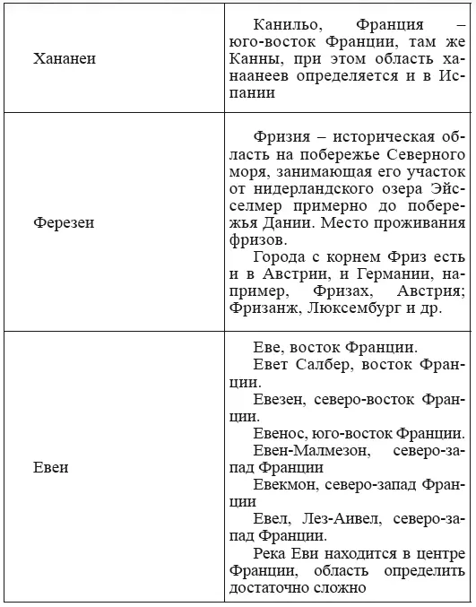 Новая география древности и исход евреев из Египта в Европу Книга II - фото 75
