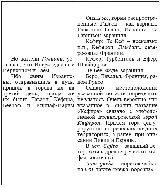 Новая география древности и исход евреев из Египта в Европу Книга II - фото 76