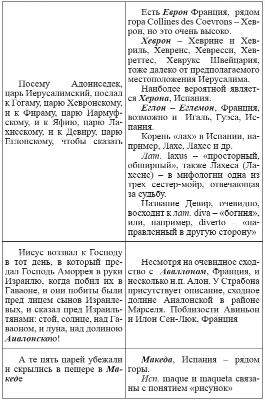 Новая география древности и исход евреев из Египта в Европу Книга II - фото 77