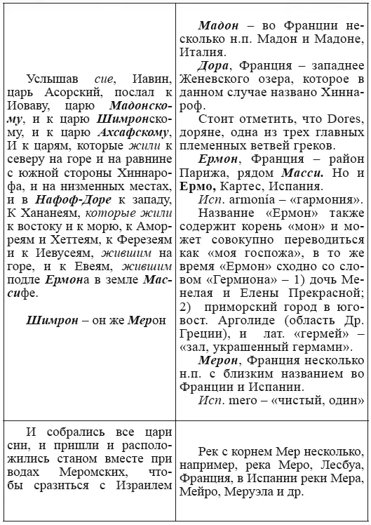 Новая география древности и исход евреев из Египта в Европу Книга II - фото 78
