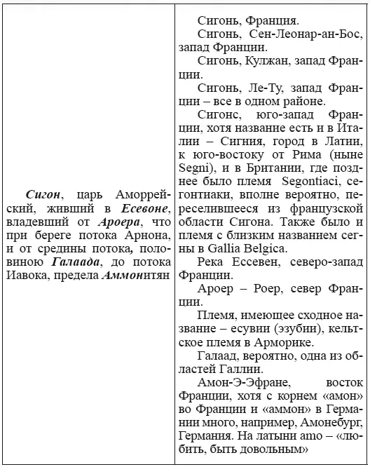 Новая география древности и исход евреев из Египта в Европу Книга II - фото 81