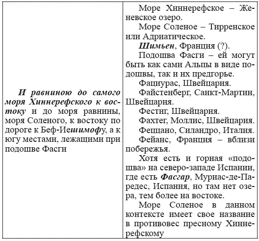 Новая география древности и исход евреев из Египта в Европу Книга II - фото 82