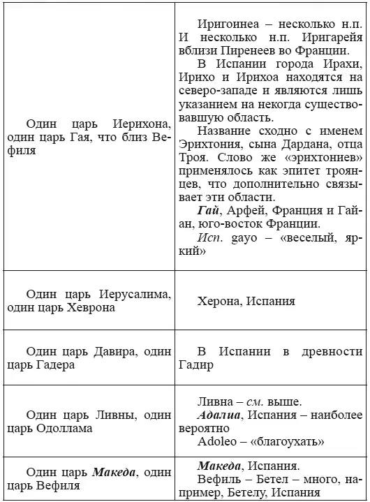 Новая география древности и исход евреев из Египта в Европу Книга II - фото 84