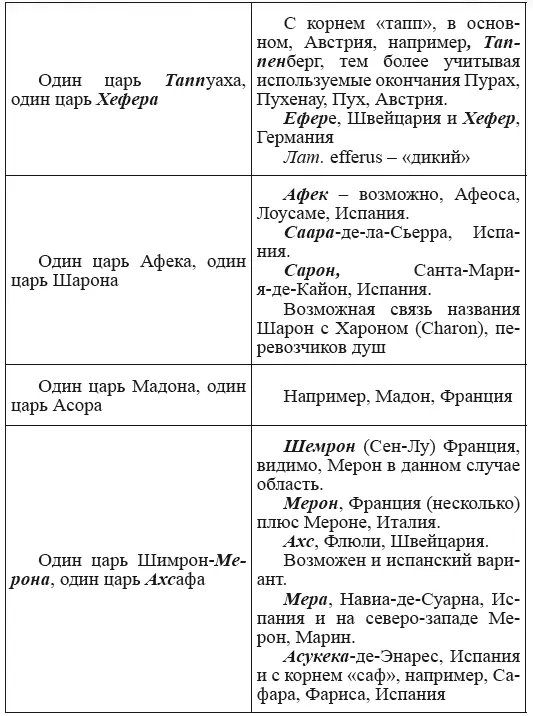 Новая география древности и исход евреев из Египта в Европу Книга II - фото 85