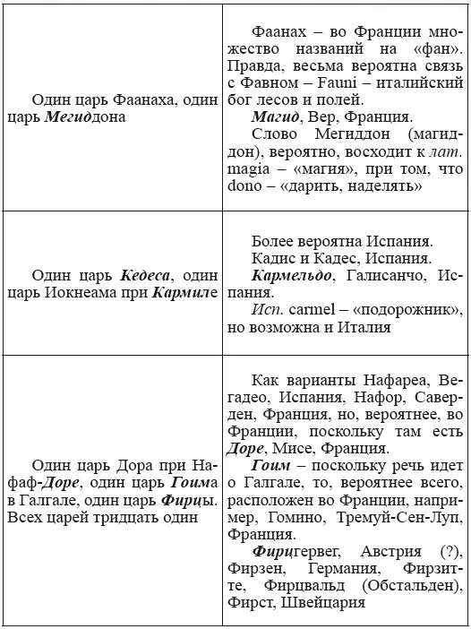 Новая география древности и исход евреев из Египта в Европу Книга II - фото 86