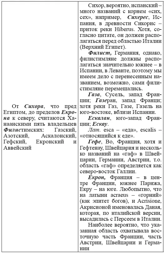 Новая география древности и исход евреев из Египта в Европу Книга II - фото 87