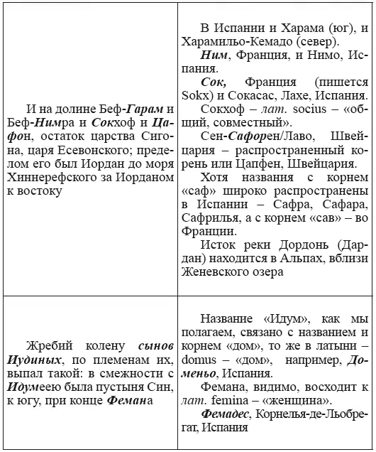 Впоследствии такое же явление описывается про пророков Илью и Елисе - фото 89