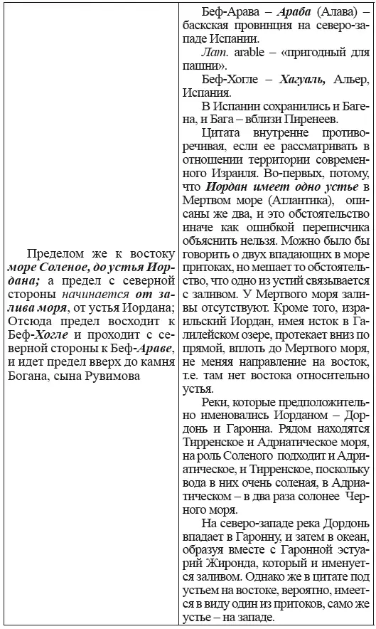 Впоследствии такое же явление описывается про пророков Илью и Елисея 220 - фото 91