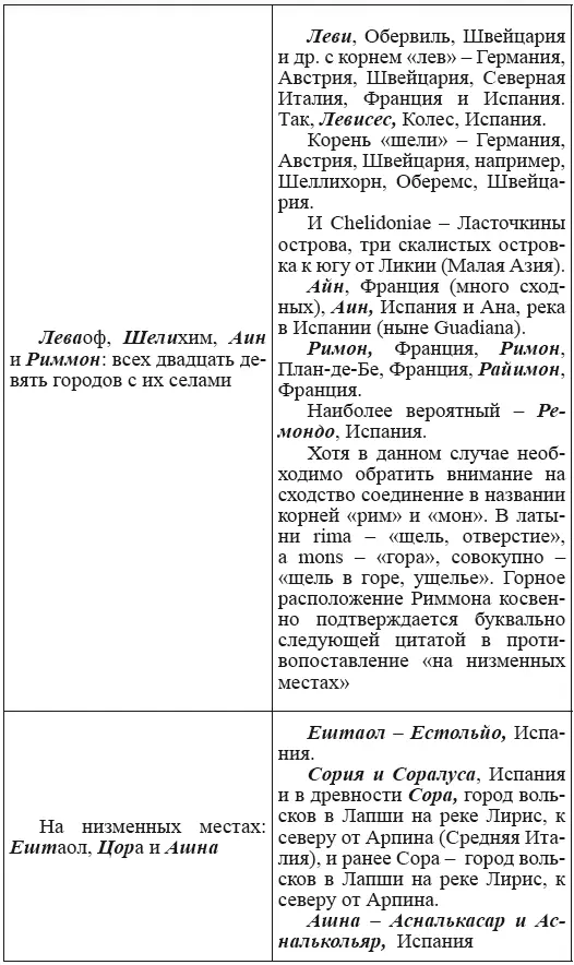 Новая география древности и исход евреев из Египта в Европу Книга II - фото 95