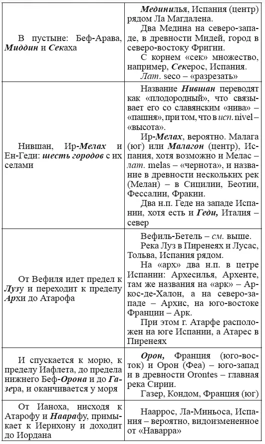 Новая география древности и исход евреев из Египта в Европу Книга II - фото 100