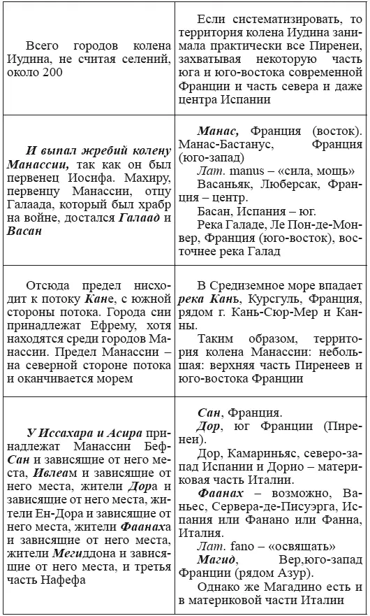 Новая география древности и исход евреев из Египта в Европу Книга II - фото 101