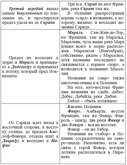 Новая география древности и исход евреев из Египта в Европу Книга II - фото 105