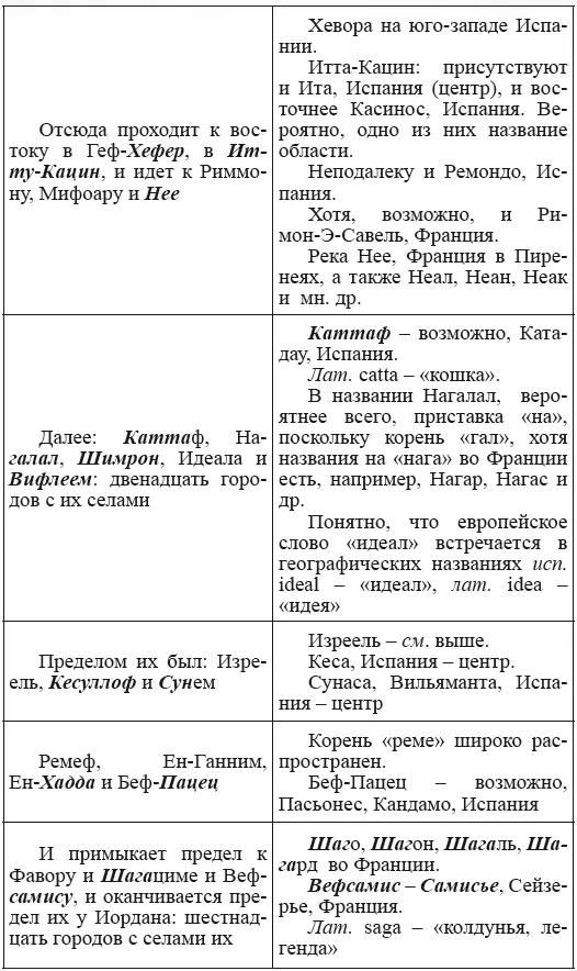 Новая география древности и исход евреев из Египта в Европу Книга II - фото 106