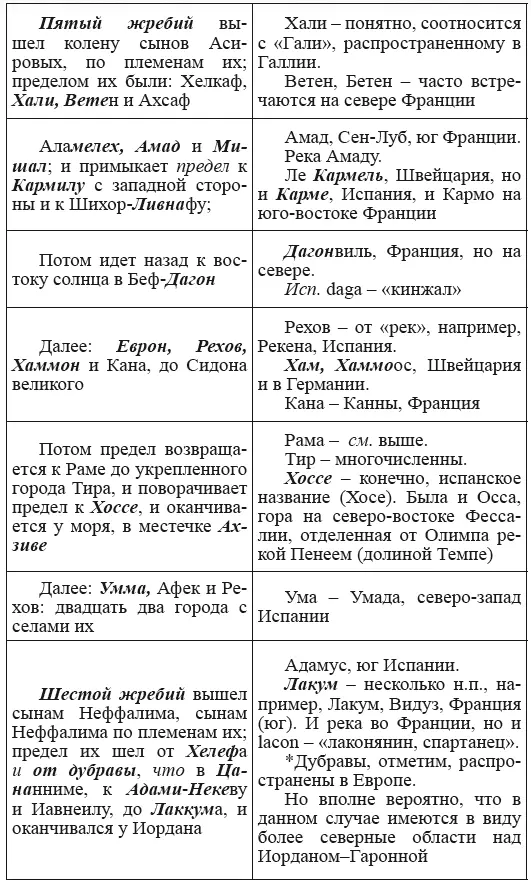 Итого около трехсот городов Да - фото 107