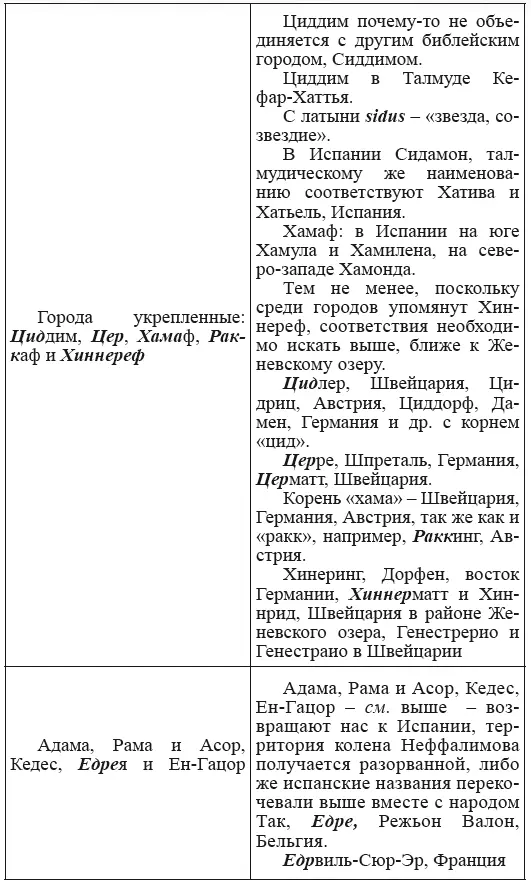 Итого около трехсот городов Далее выборочно даны города которые не - фото 108