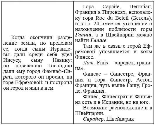 Итого около трехсот городов Далее выборочно даны города которые не - фото 111