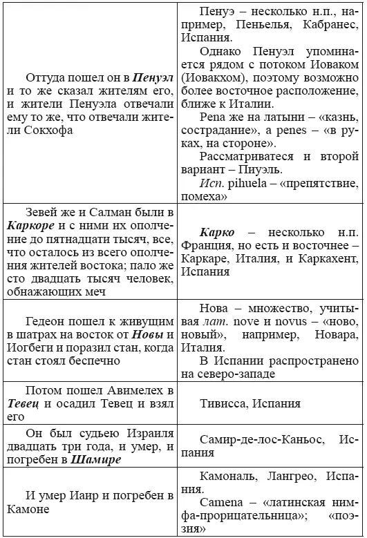 Итого около трехсот городов Далее выборочно даны города которые не - фото 114